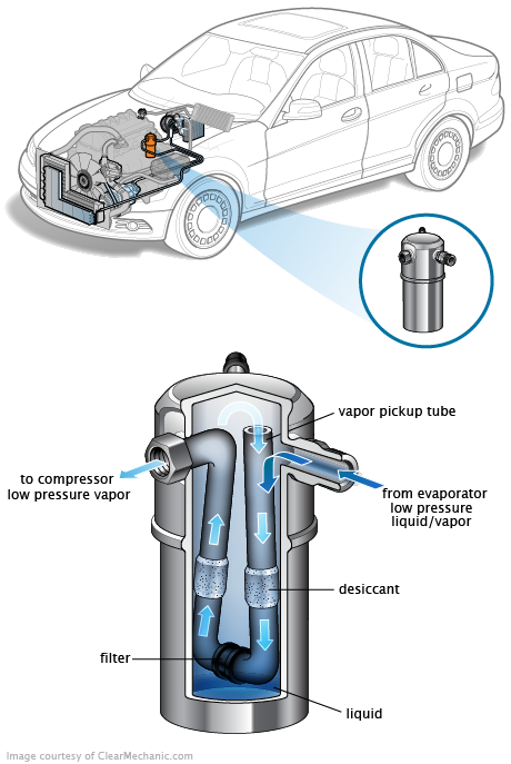 See B3019 repair manual
